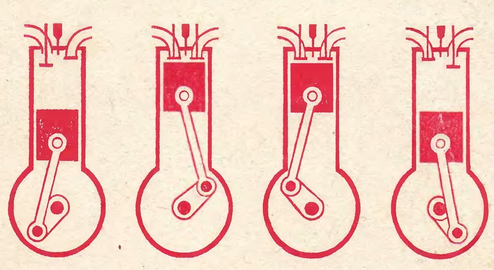 Двигатели Внутреннего Сгорания Строительных и Дорожных Машин